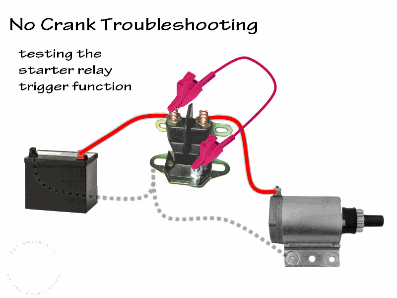 How do you jump a ford starter solenoid